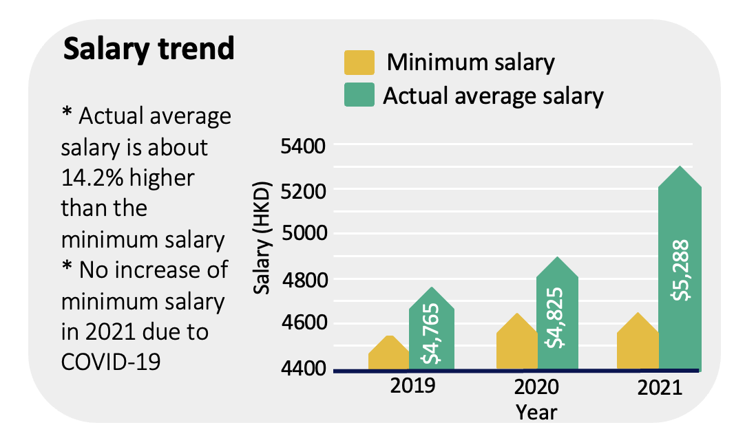 Salary trend for 3 years
